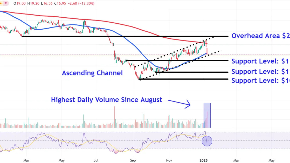 Mobileye Stock Price Levels to Watch After This Week's 28% Drop