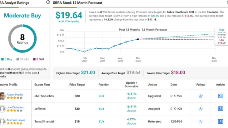 JMP Expects a ‘Value-Creating Year’ for These 2 High-Yield Dividend Stocks