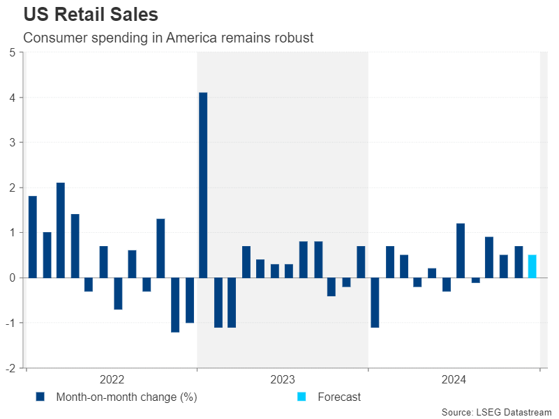 Week Ahead: US CPI and China GDP in Focus, UK Data Eyed Too as GBP/USD Skids