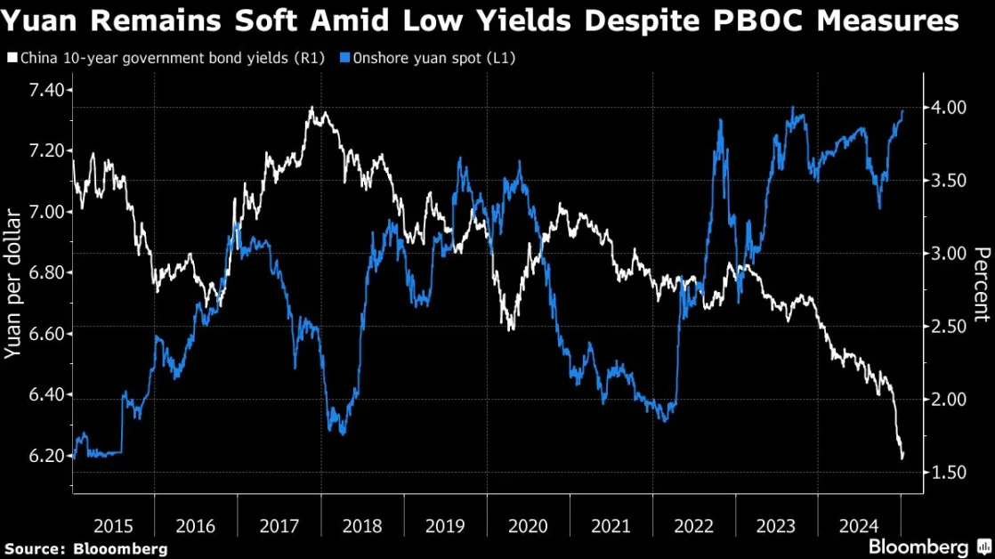 China’s Market Support Falls Short as Economic Gloom Deepens