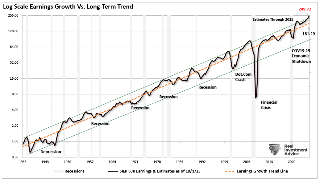 5 Reasons Why Investors Should Adopt a More Cautious Approach in 2025