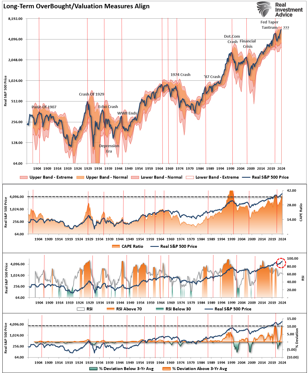 5 Reasons Why Investors Should Adopt a More Cautious Approach in 2025