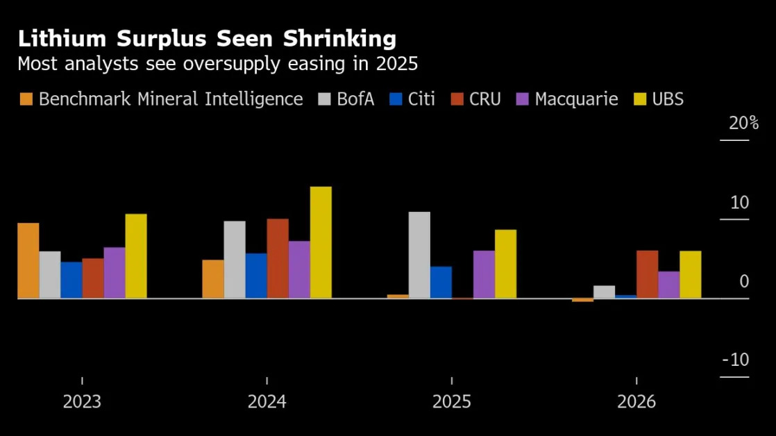 Five Key Charts to Watch in Global Commodity Markets This Week