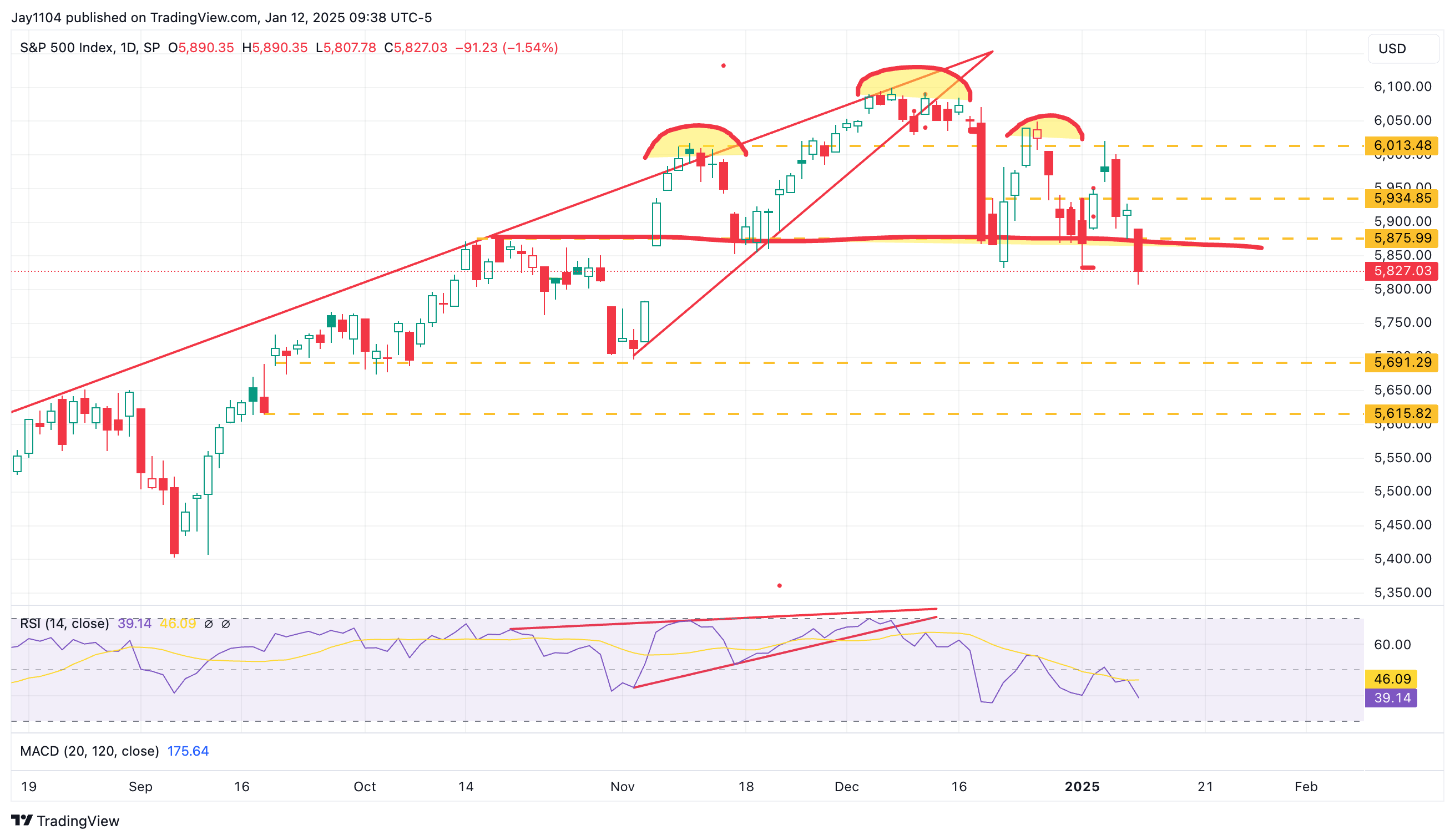 Stocks Week Ahead: Hot CPI Could Accelerate Yield Curve's Bear Steepening