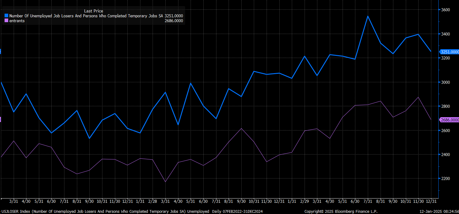 Stocks Week Ahead: Hot CPI Could Accelerate Yield Curve's Bear Steepening