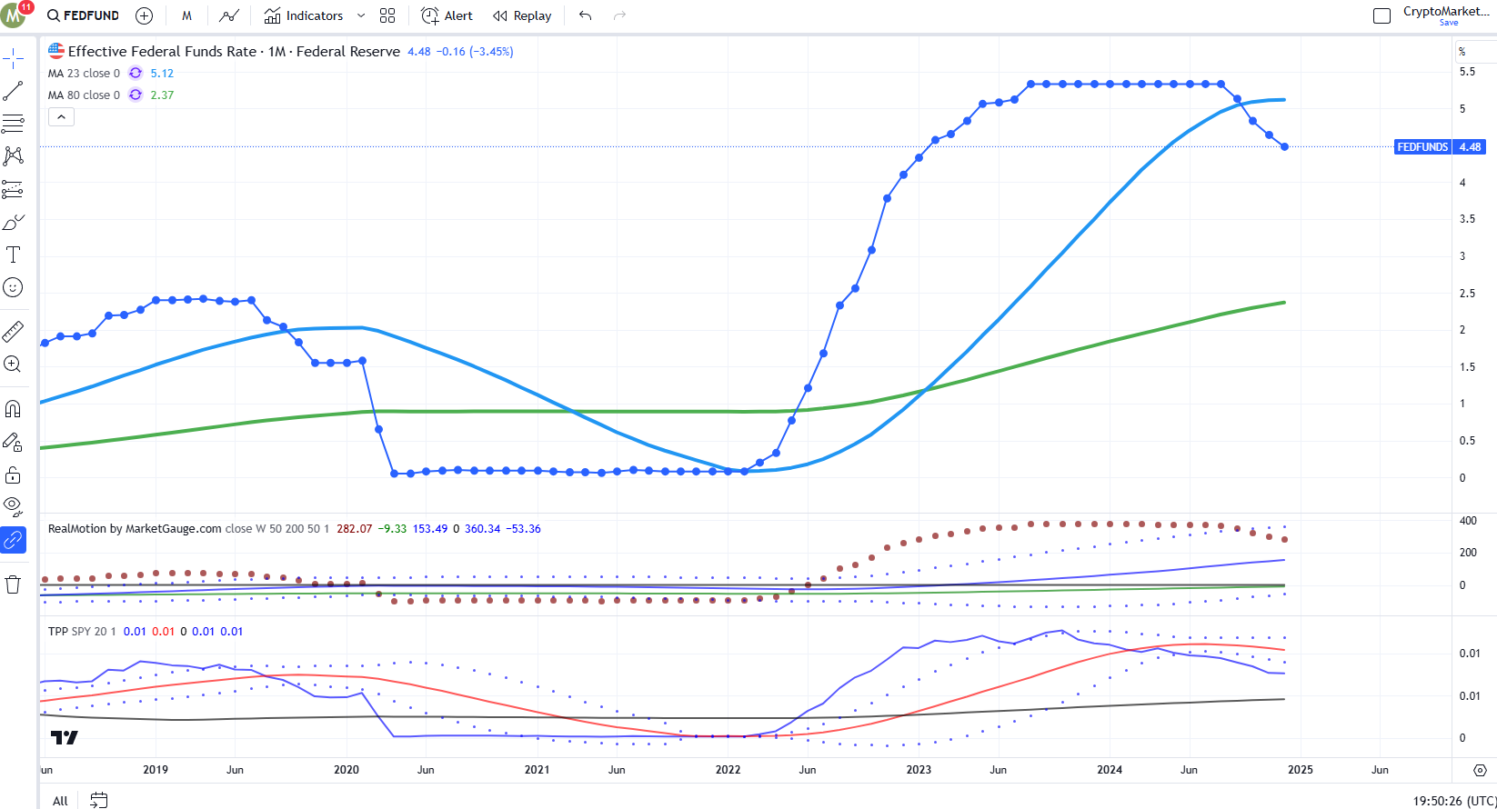 Is Stagflation Back on the Table for the Economy?