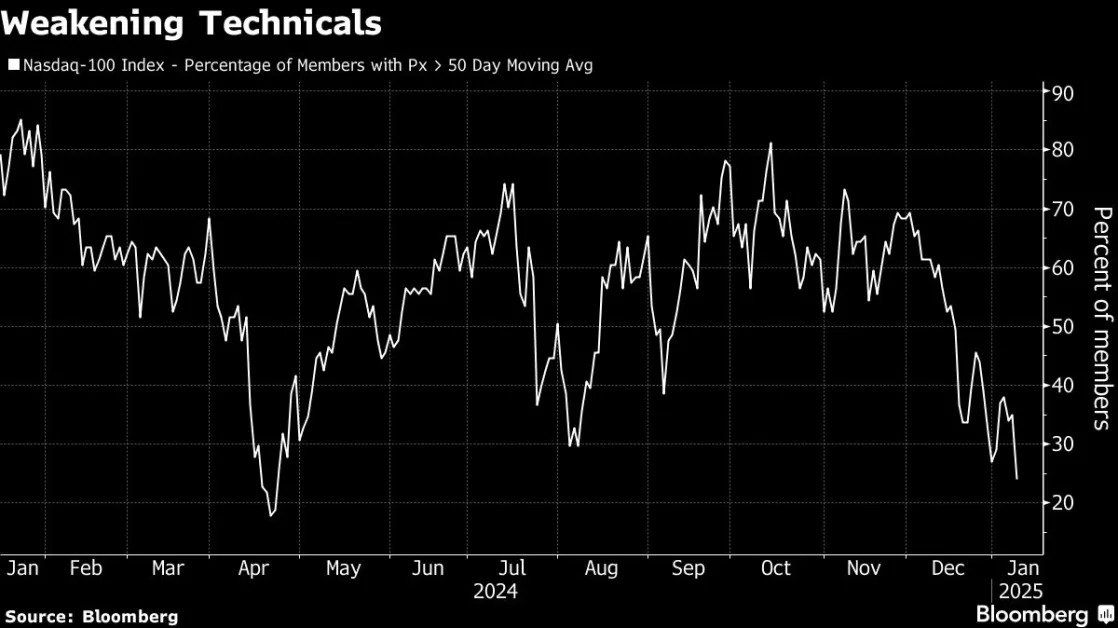 Quantum Stocks See Reckoning as Nvidia Comments Spark Whiplash