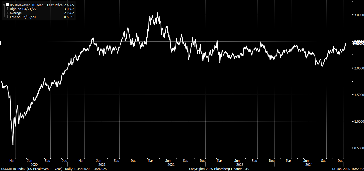 Rising Rates, Term Premiums Reflect Market Bracing for Higher Inflation