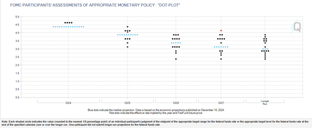 US CPI: No Rate Cut on January 29, 2025, as Per Fed Rate Probabilities