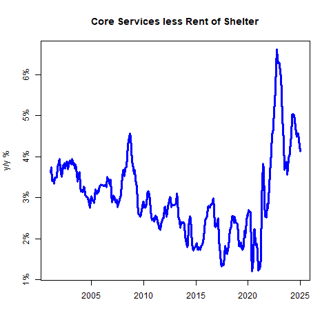 Today's CPI Print and the Problem of Seasonal Volatility