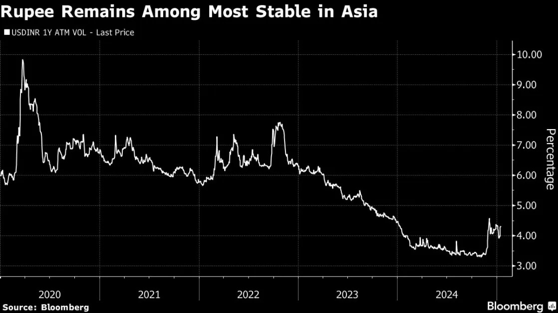 RBI Must Shun Excessive FX Market Intervention, Former Head Says