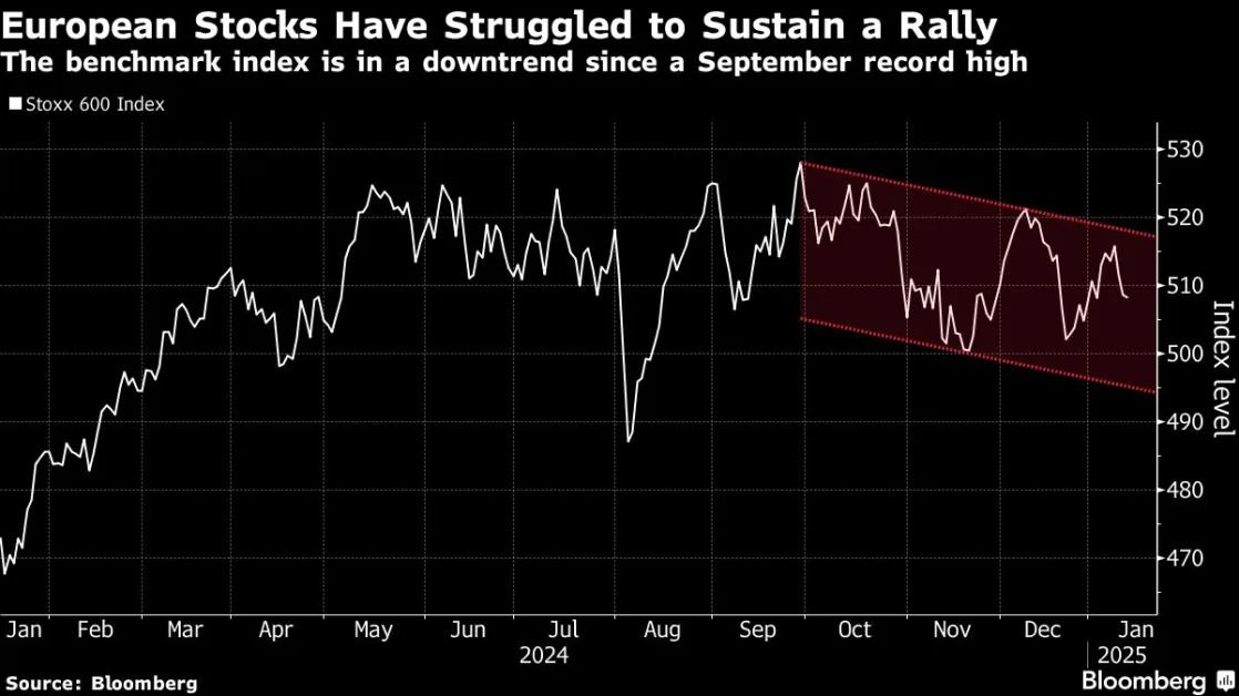 European Stocks Rally on Slower US Inflation; UK Midcaps Jump