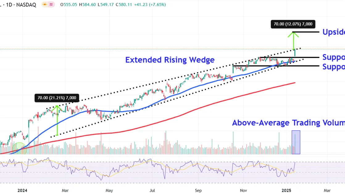 Watch These Intuitive Surgical Price Levels as Stock Hits Another Record High