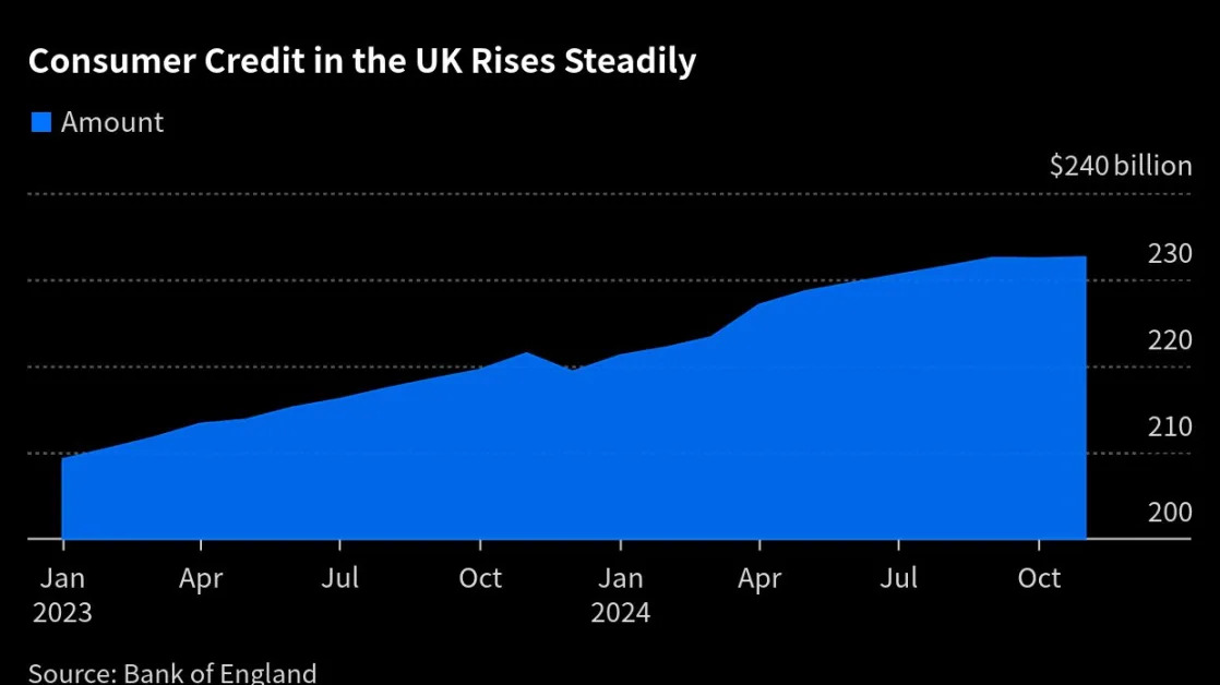 UK’s Buy-Now Pay-Later Market Booms Ahead of Crunch Year