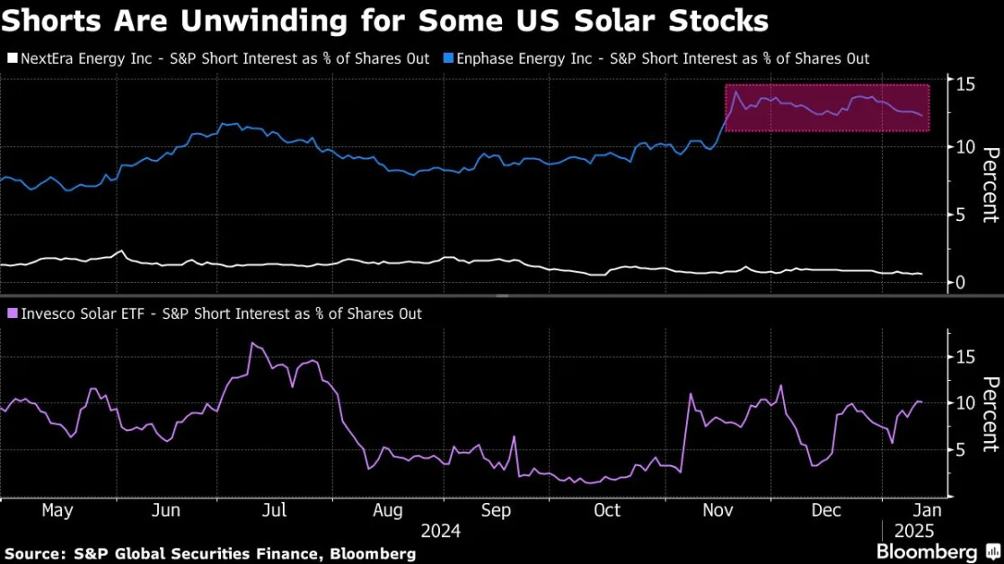 Trump Fuels Hedge Fund Bets on Stocks Under Attack by GOP