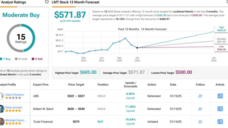 Top Analyst Sees a ‘Compelling Entry Point’ in These 2 Aerospace & Defense Stocks