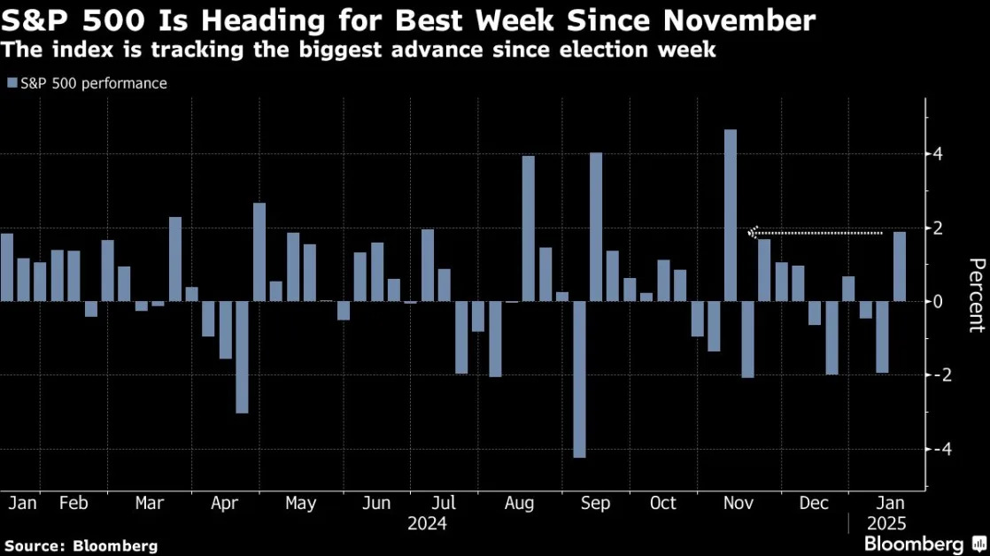 BofA’s Hartnett Says Trump Trade to Shield US Stocks From Plunge