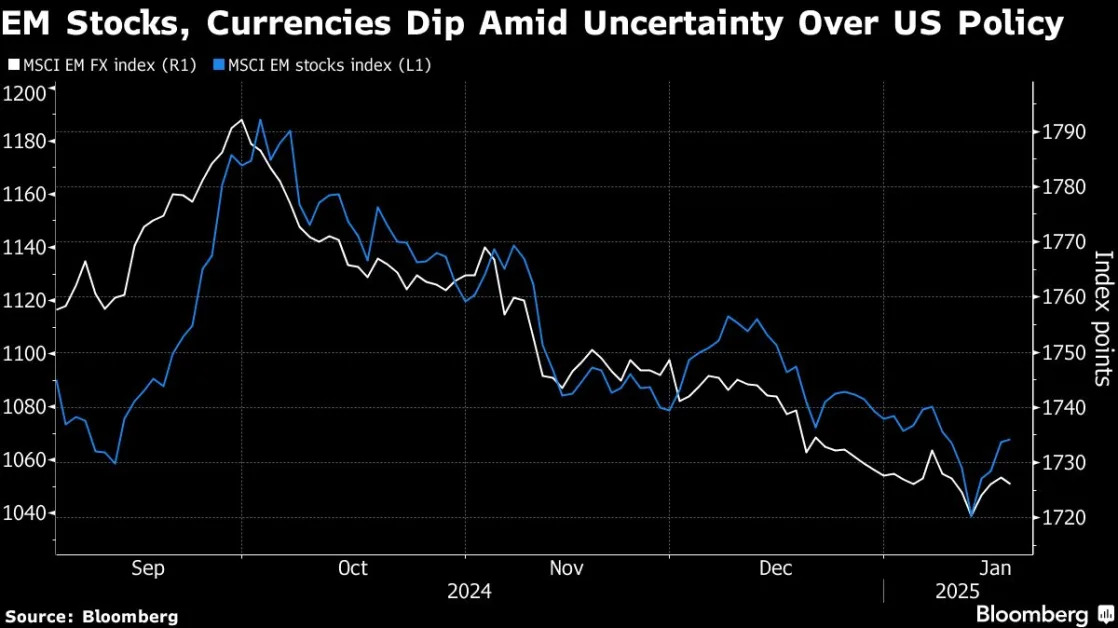 Traders Ditch Emerging Markets in Rocky Start of the Year