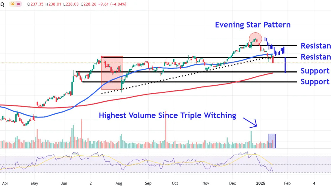 Watch These Apple Price Levels After Stock Suffers Biggest One-Day Drop Since August