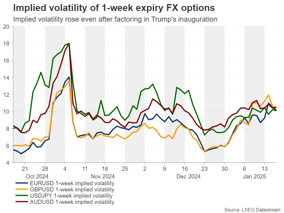 Week Ahead: Markets on Edge as Trump’s Inauguration and BoJ Decision Loom