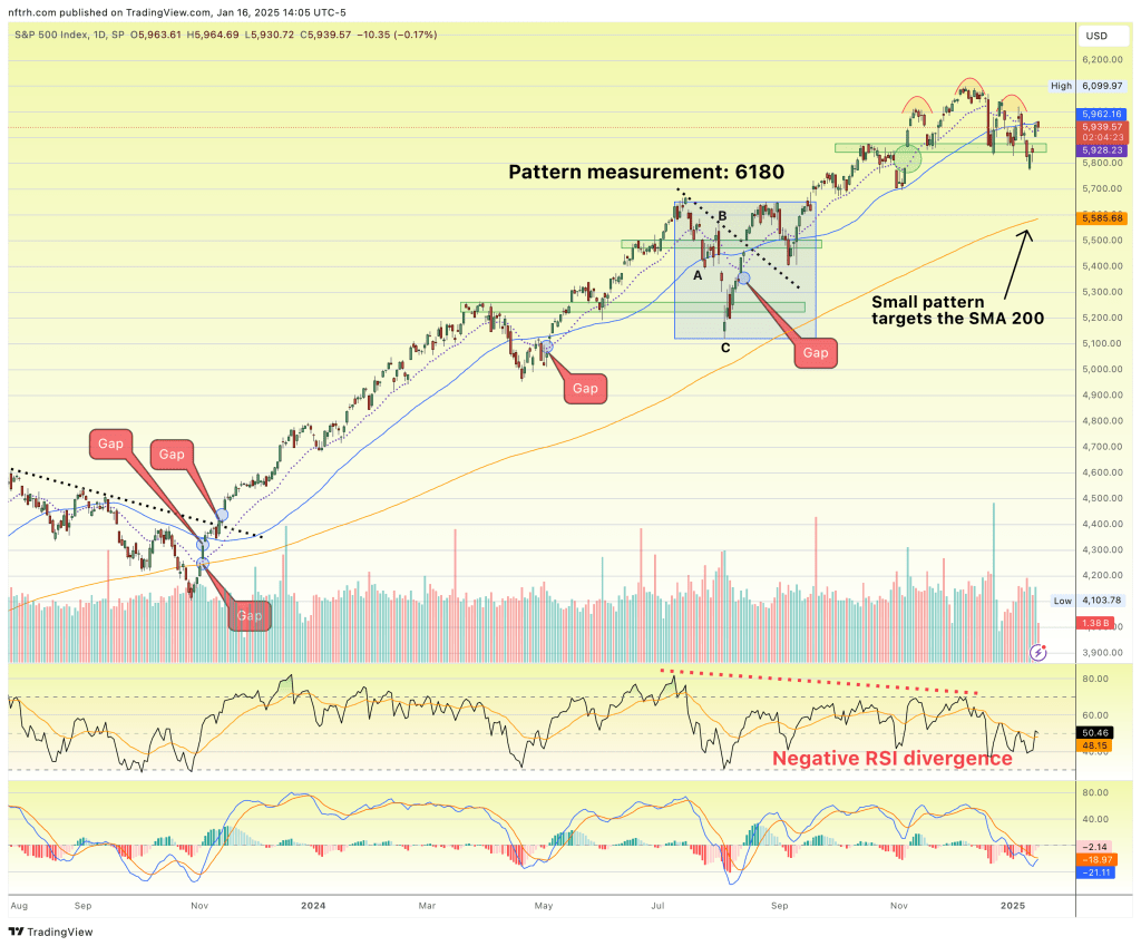 Gold: Could Yellow Metal Finally Outperform Stocks in 2025?