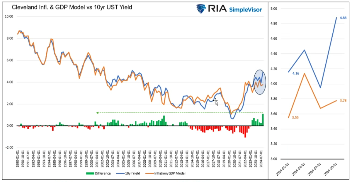 Increasing Market Risks Signal It’s Time to Be ‘Tactically Bearish’