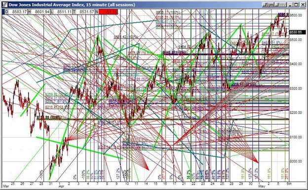 Technical Analysis Isn't Voodoo, It's Vital Context