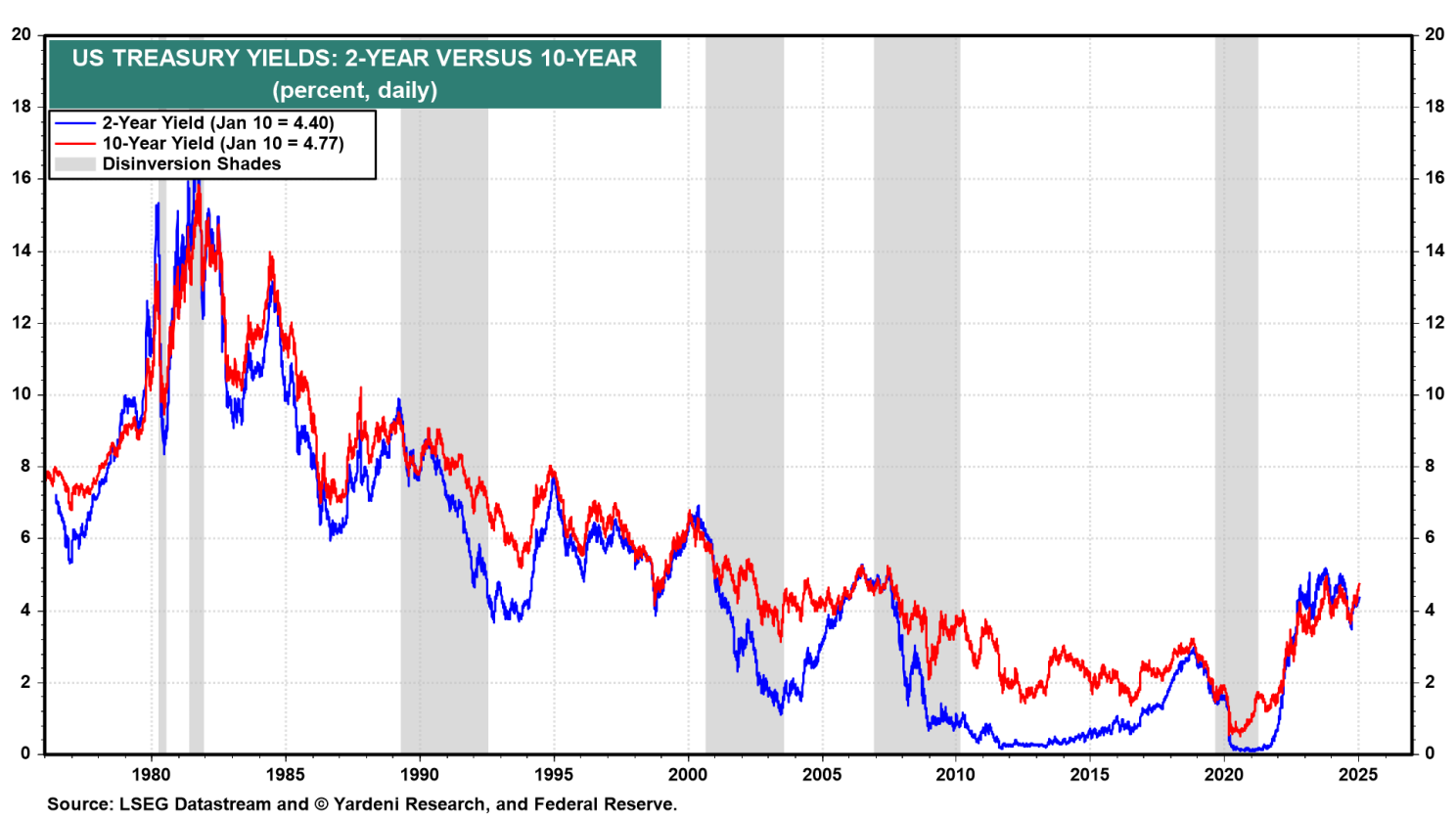 Markets Are Recalibrating the Fed