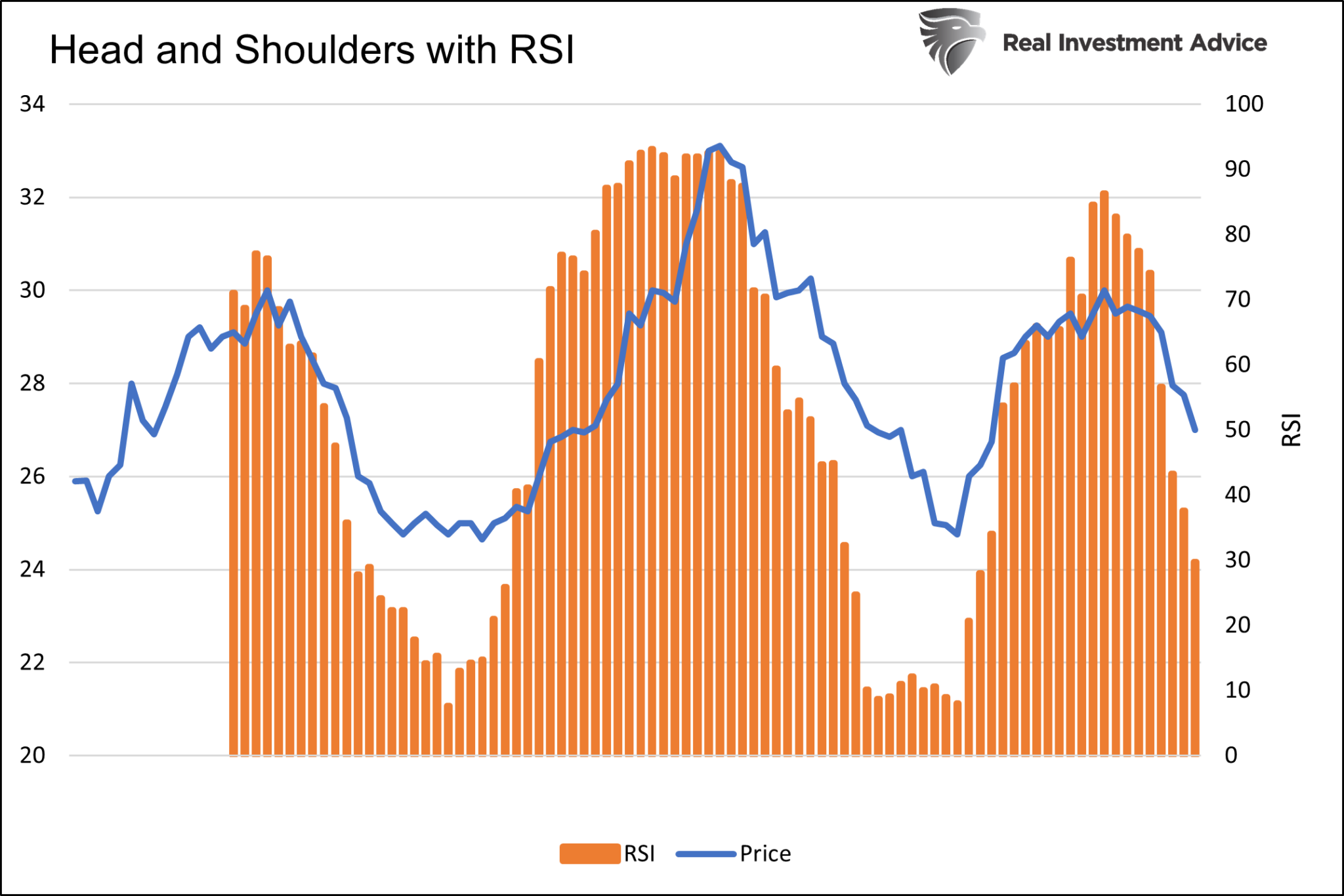 Technical Analysis Isn't Voodoo, It's Vital Context