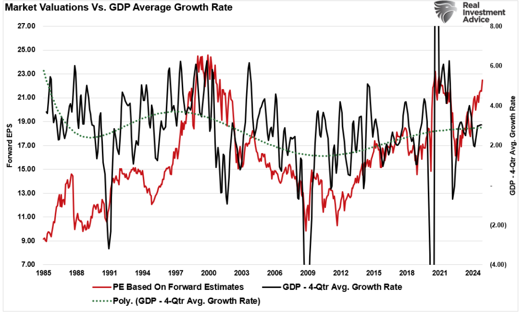 Increasing Market Risks Signal It’s Time to Be ‘Tactically Bearish’