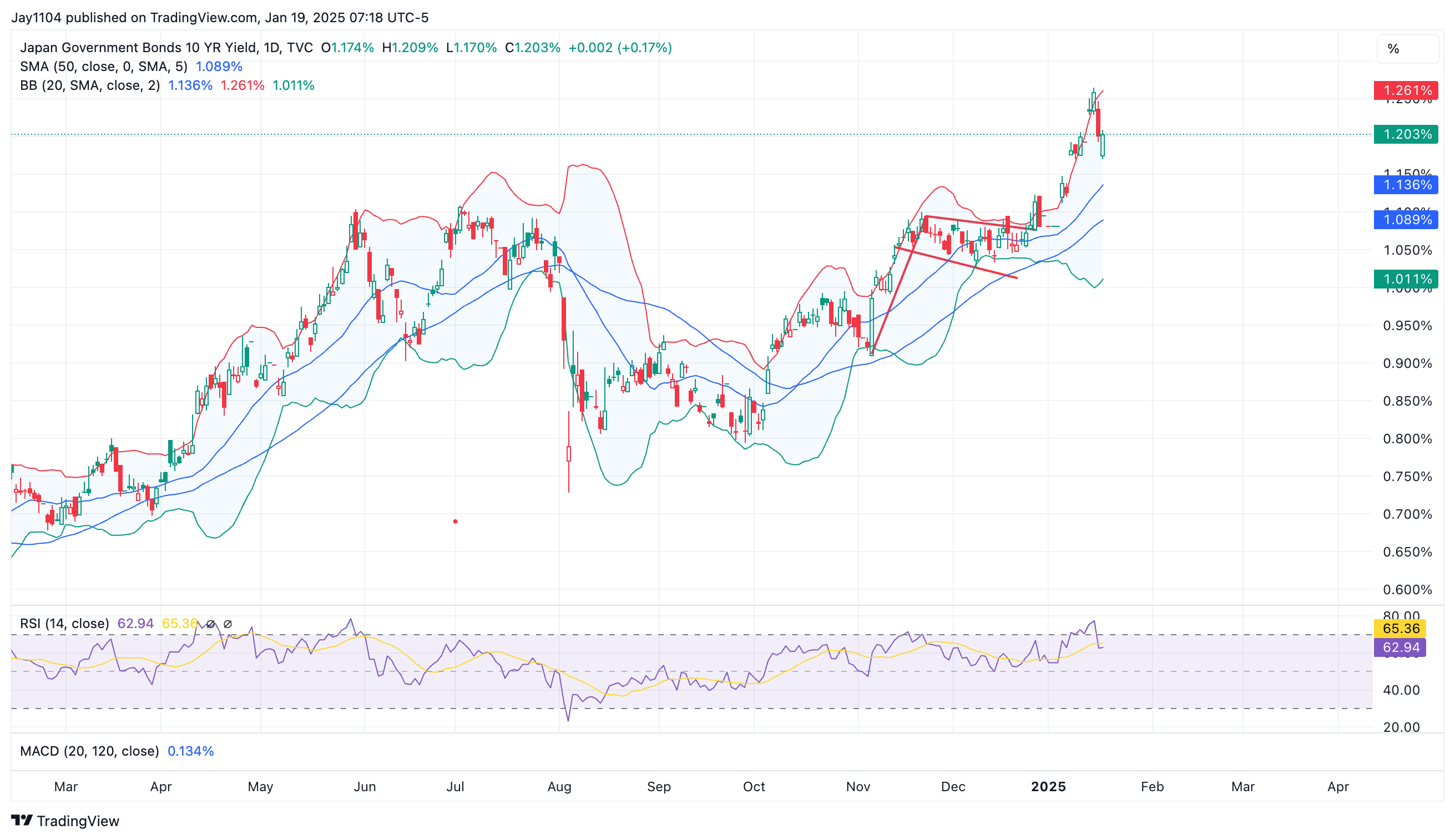 Stocks Week Ahead: Bank of Japan Meeting Takes Center Stage in a Quiet Week Ahead  