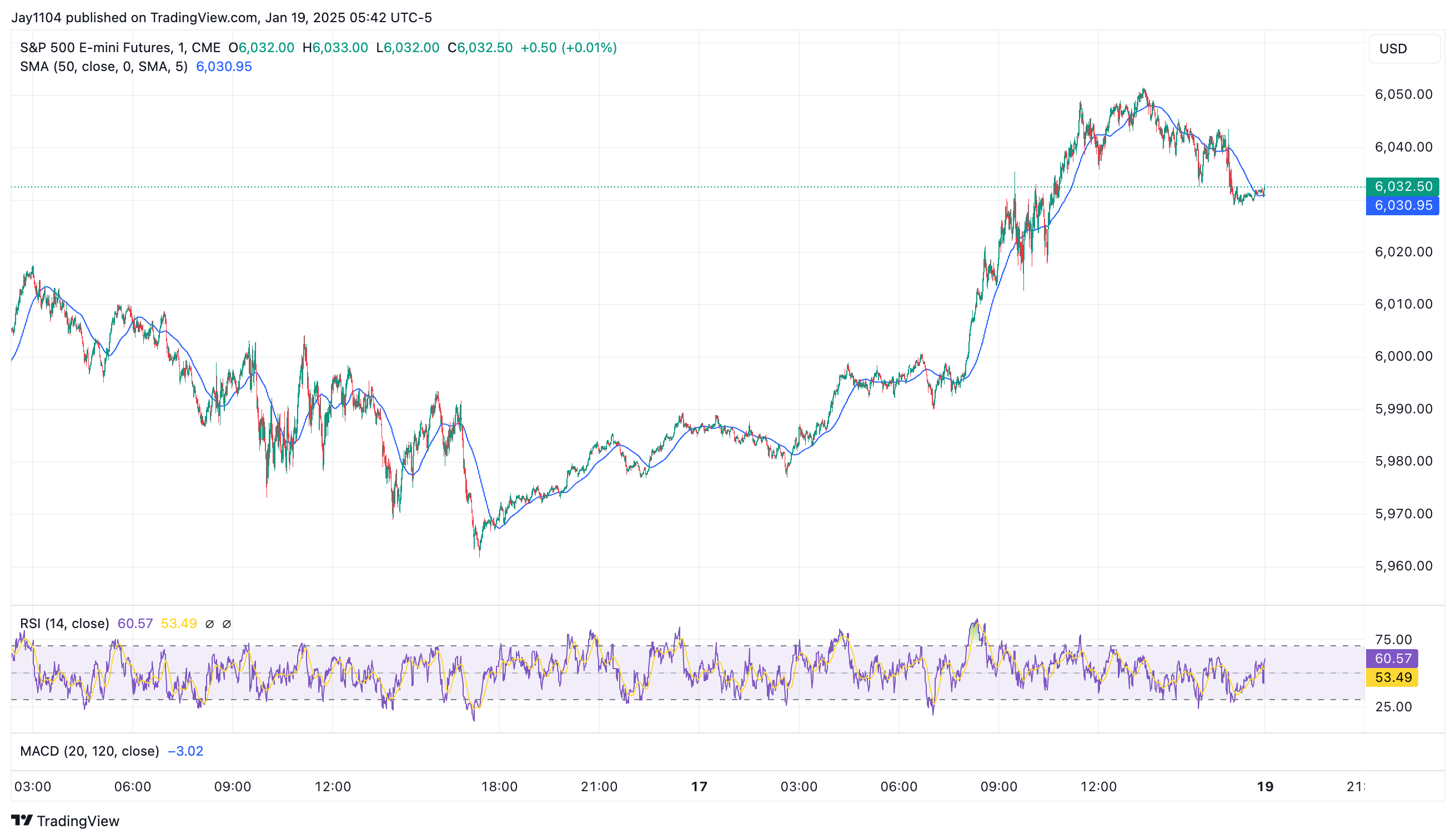 Stocks Week Ahead: Bank of Japan Meeting Takes Center Stage in a Quiet Week Ahead