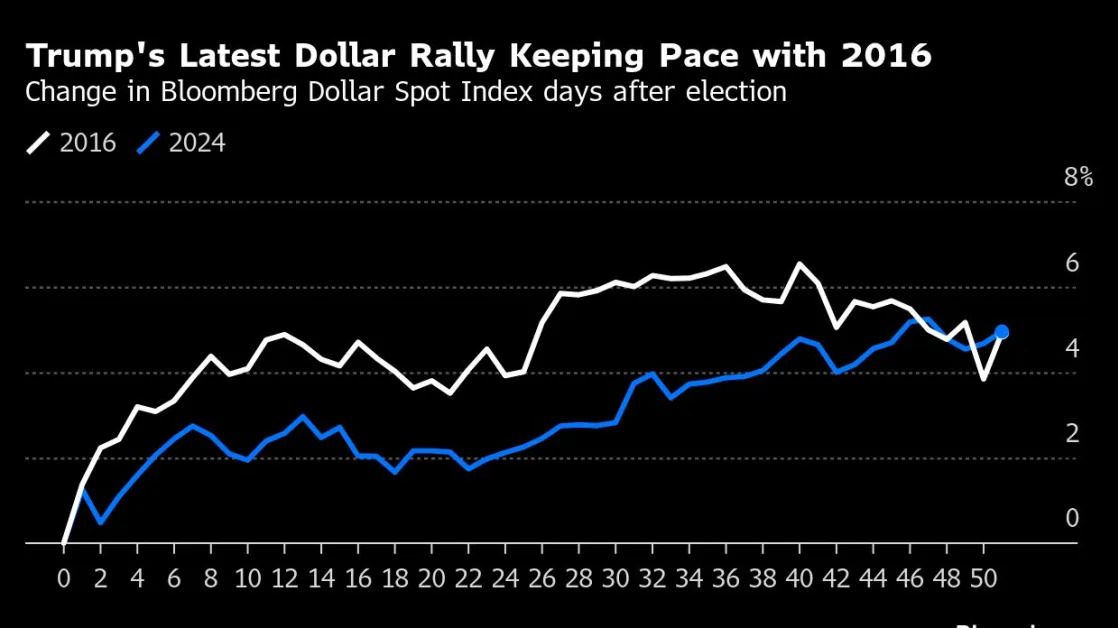 Tariff Relief Lifts S&P Futures as Trump Sworn In: Markets Wrap