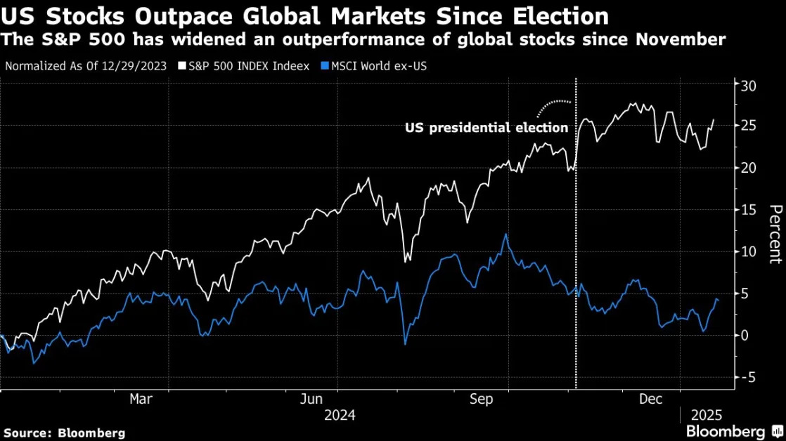 BofA Says Benign Trump Policies to Spark Rally in Stock Laggards