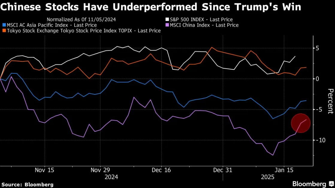 Chinese Stocks’ Tariff Reprieve Is Likely to be Only Temporary