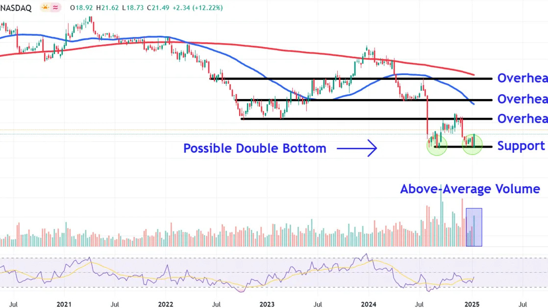 Watch These Intel Stock Price Levels as Chipmaker Continues to Rally