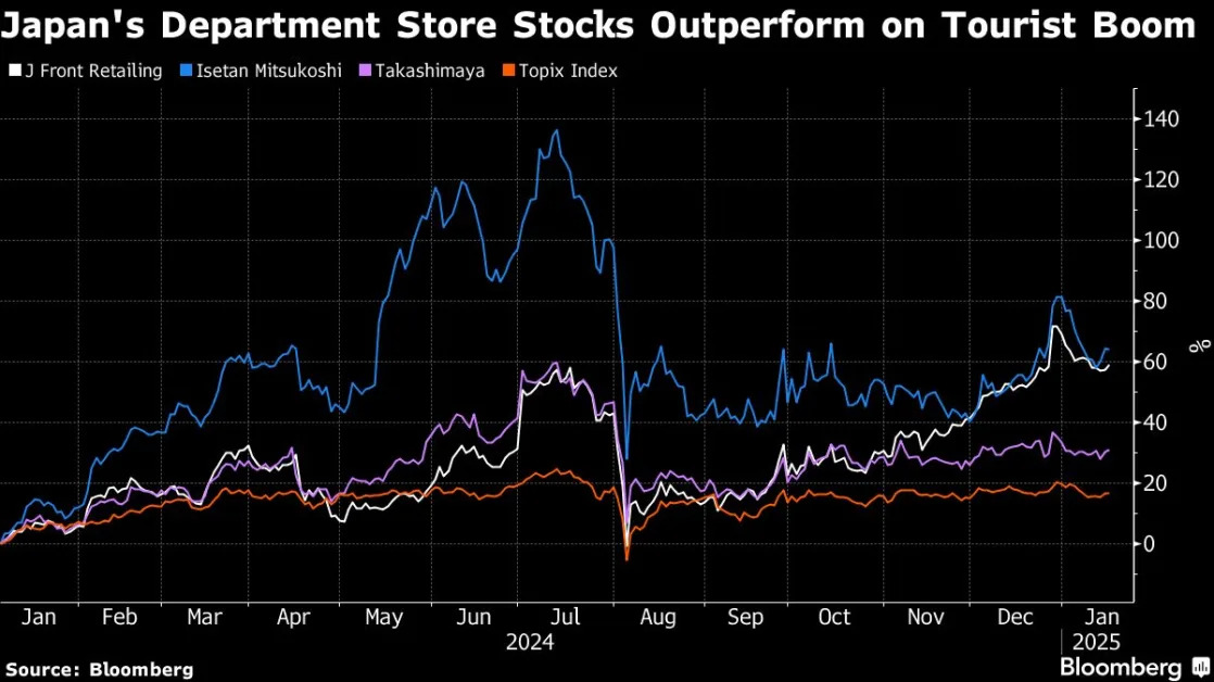 Luxury, Hotel Stocks Are All the Rage as Tourists Flock to Japan