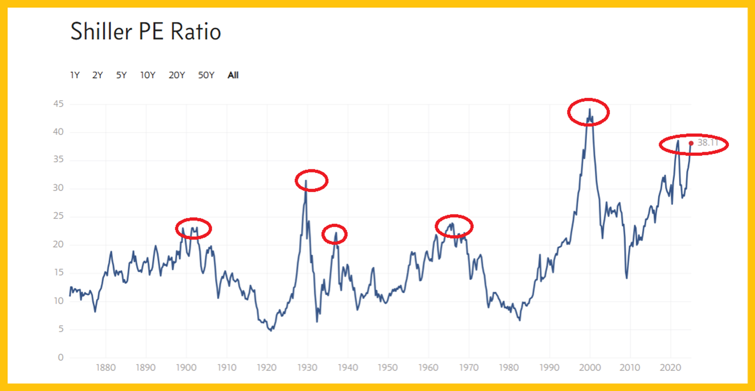 Gold Investors: A Time to Rejoice