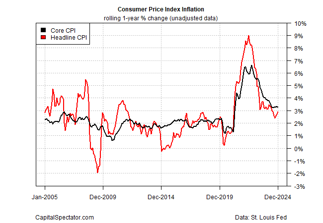 Will Trump’s Tariffs Help or Hurt the Effort to Tame Inflation?