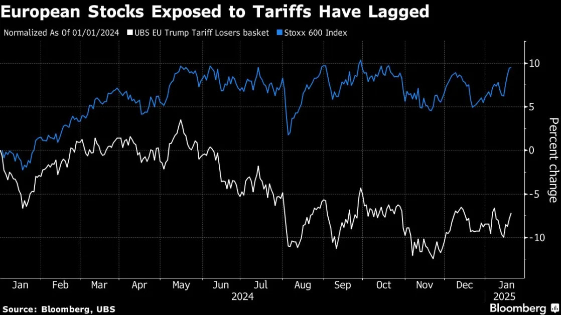 European Stocks Rise as Trump Stops Short of Tariffs Blitz