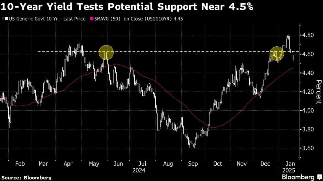 Nasdaq 100’s Historic Bull Run Has Further to Go, Evercore Says