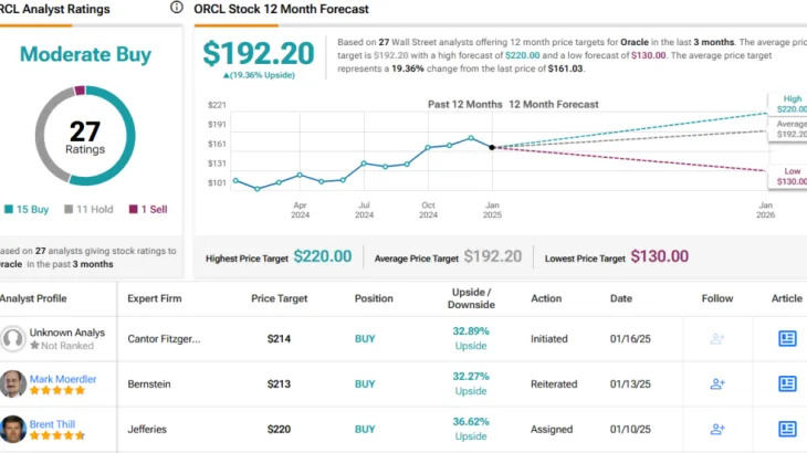 Cantor’s 2025 Prediction for AI Software Stocks: These 2 Names Lead the Pack