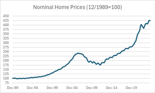 Framing Home Price Inflation: Is the Housing Market in Another Bubble?