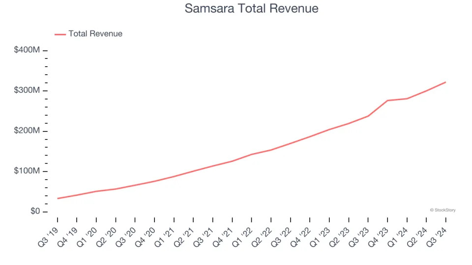 Winners And Losers Of Q3: Health Catalyst (NASDAQ:HCAT) Vs The Rest Of The Data Analytics Stocks