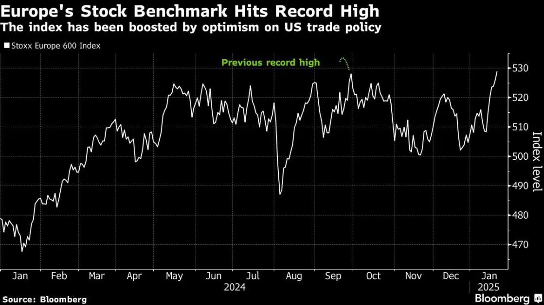 Europe’s Stock Benchmark Hits Record High on Trump Tariff Relief