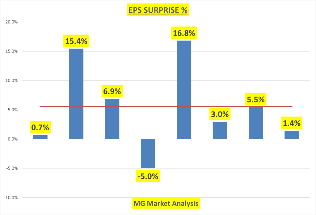 Netflix Earnings Breakdown: Here's Why Numbers Justify Premium Valuation