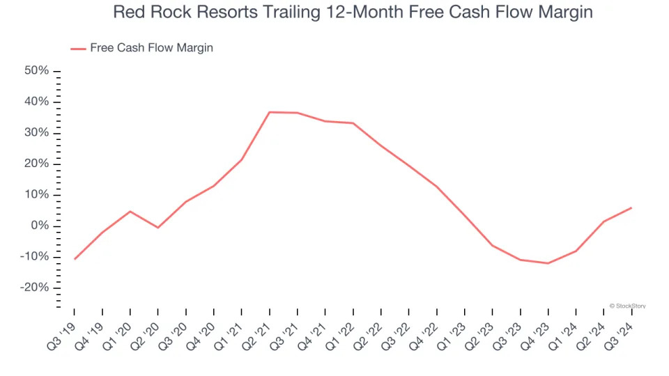 3 Reasons to Sell RRR and 1 Stock to Buy Instead