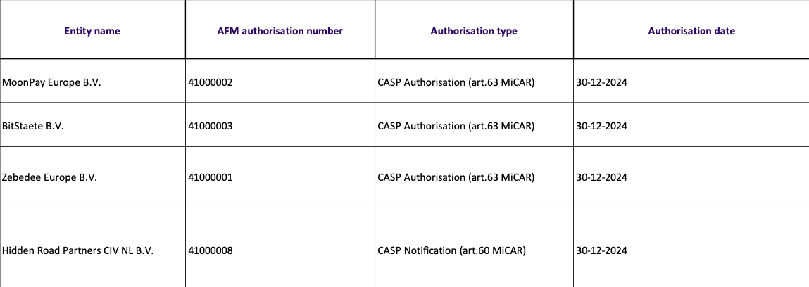 OKX receives pre-authorization for MiCA compliance via Malta hub