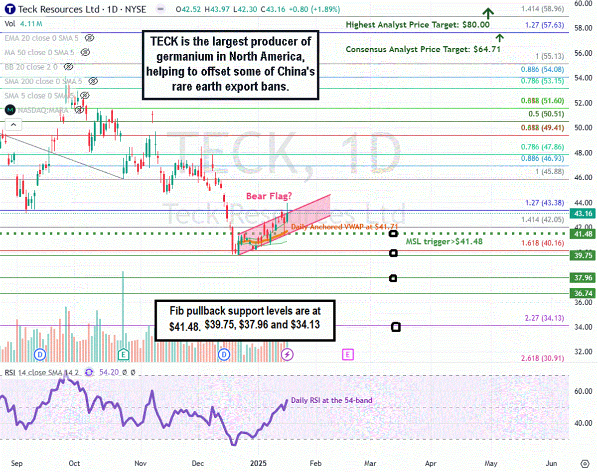 Teck Resources: America’s Ally in Rare Earth Elements