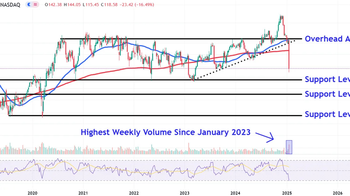 What's Next for EA Stock After Thursday's 17% Plunge?